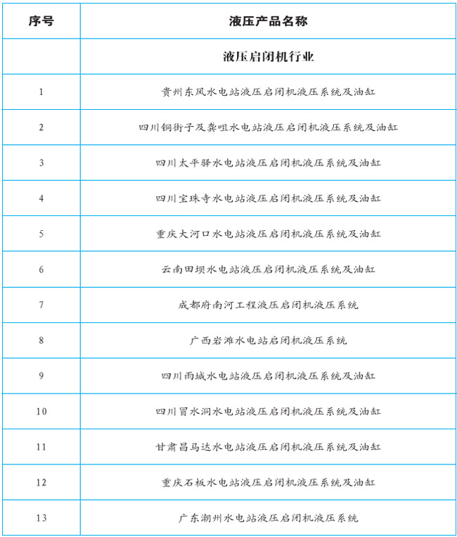 業(yè)績實(shí)力1